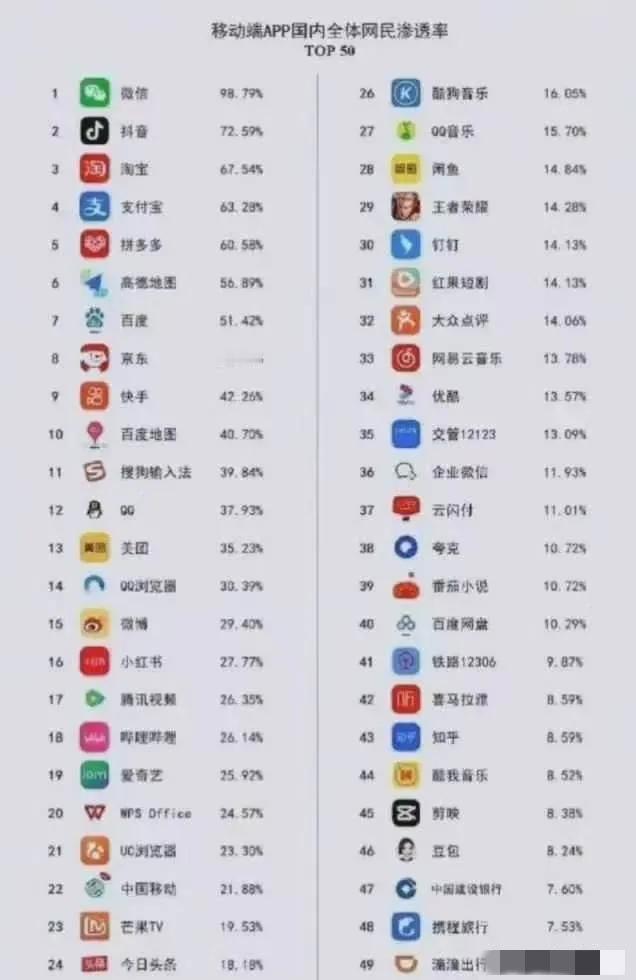 为什么明明有一个微信了，腾讯公司还强推企业微信呢？并且推企业微信并不顺利也不成功