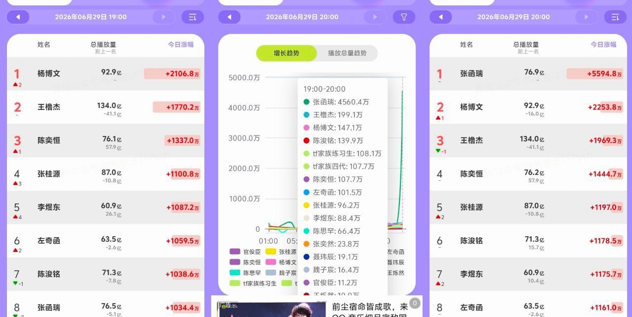 tg张函瑞家八点准时旱地拔葱，每晚这时候都补