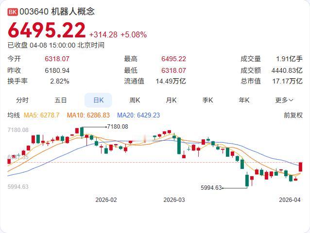 速腾聚创Q1销量炸了：33.03万台，机器人反超ADAS成为第一大业务！公司公