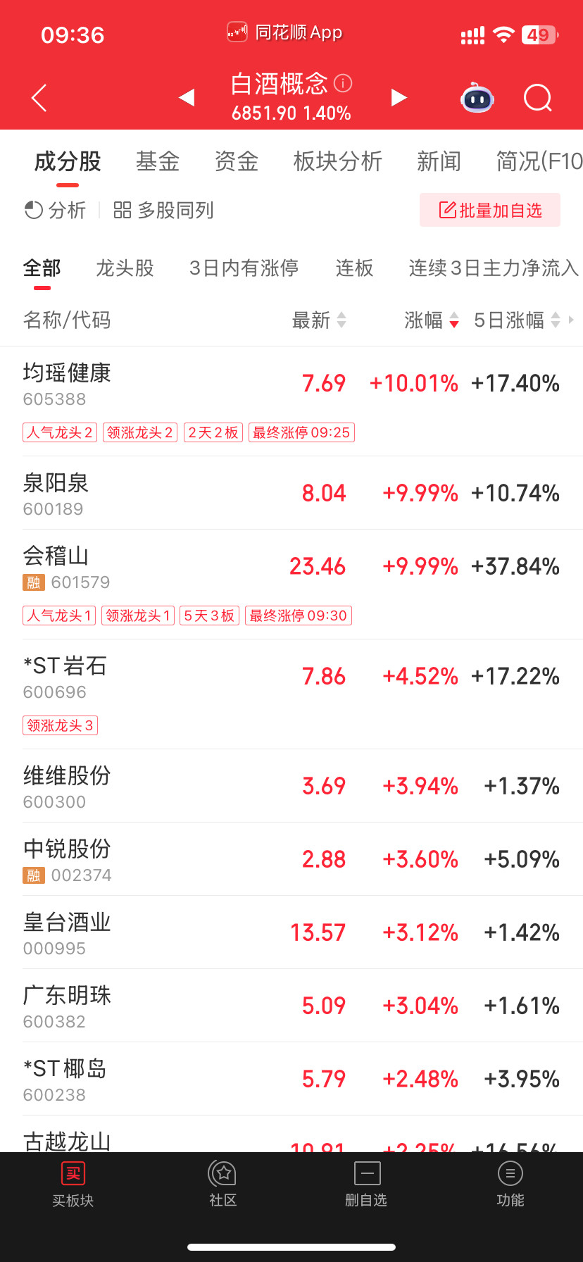看看都是什么货色​​​