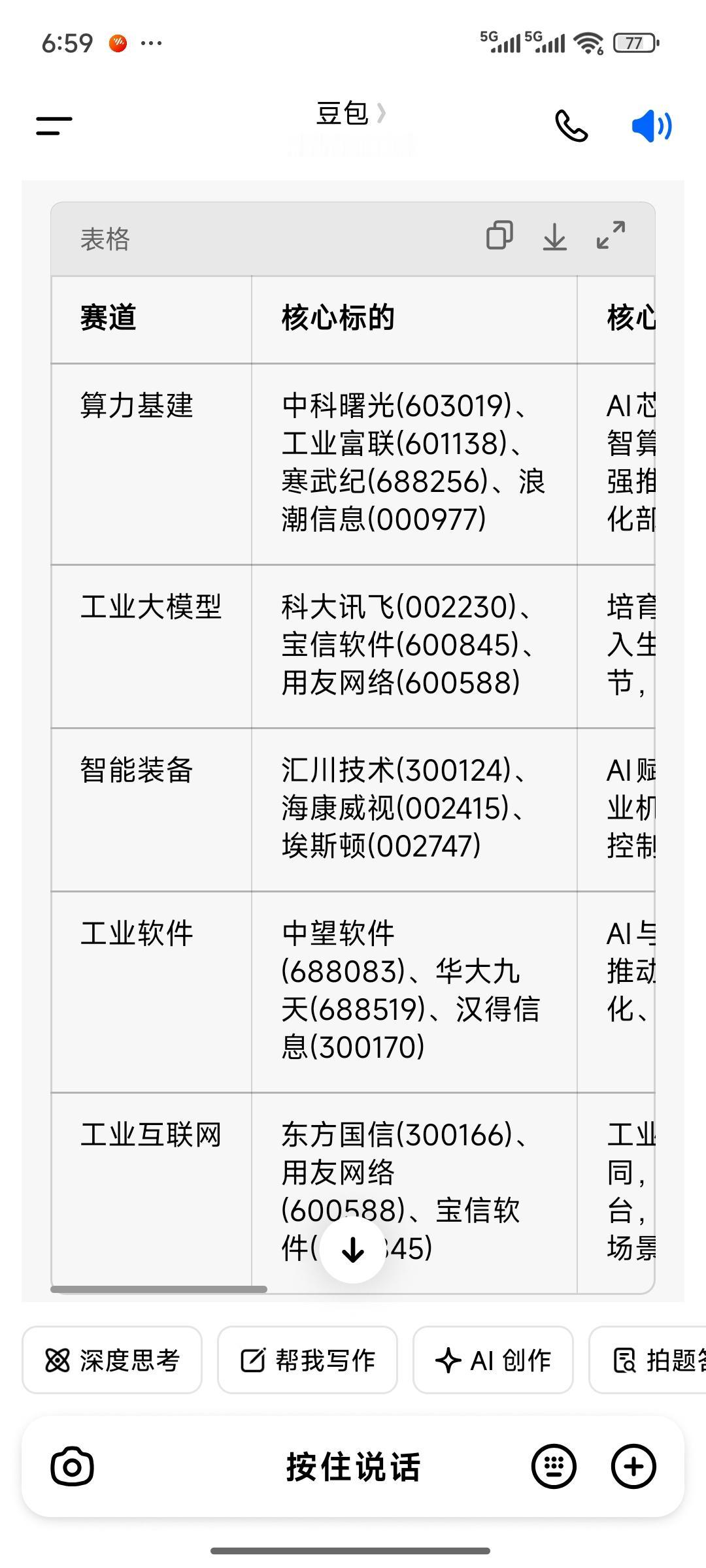 兄弟姐妹们，利好消息又来啦！昨晚，八大部门发布了“AI+制造”专项行动，这对算力