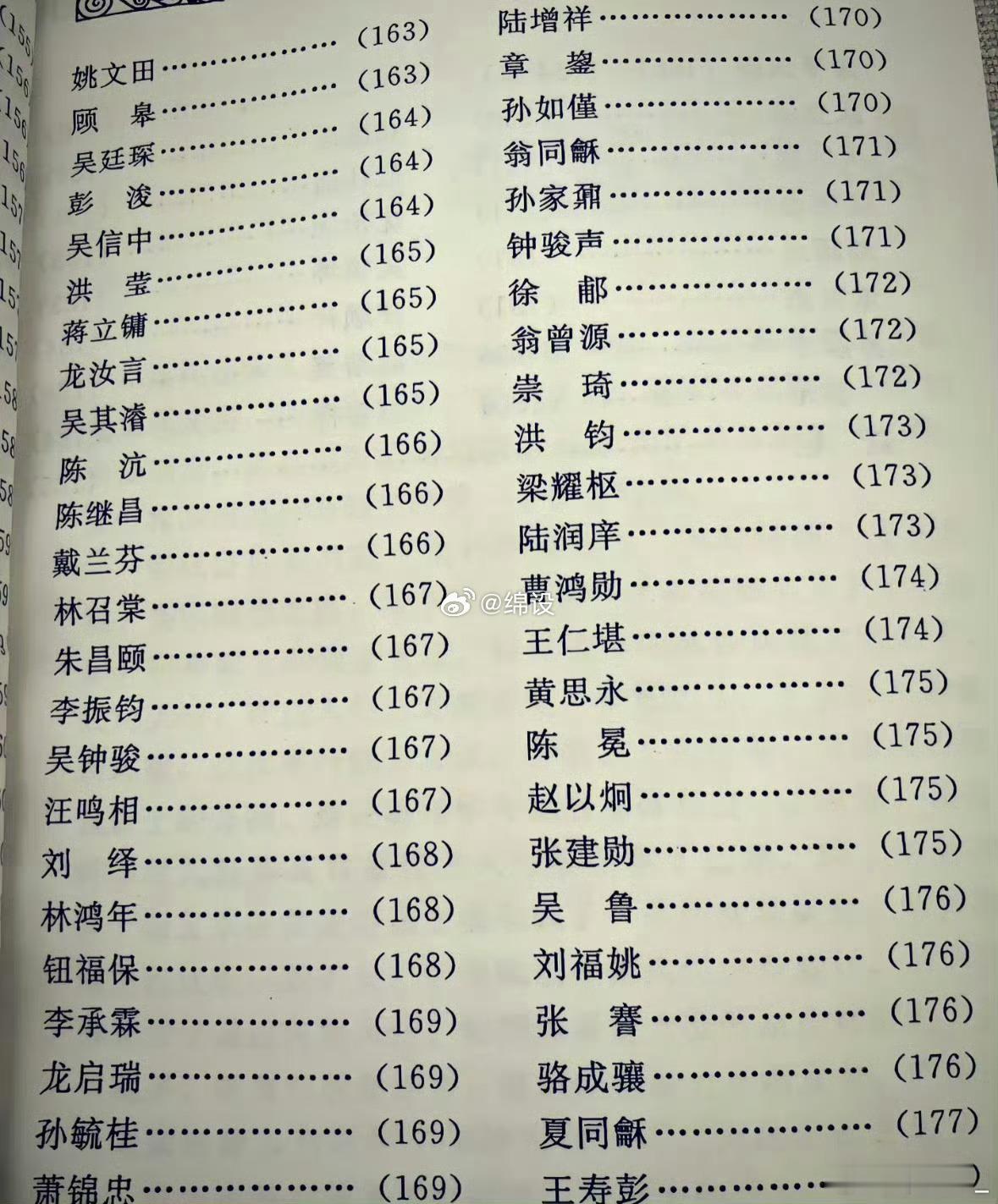 清朝状元的名字完全无网红感