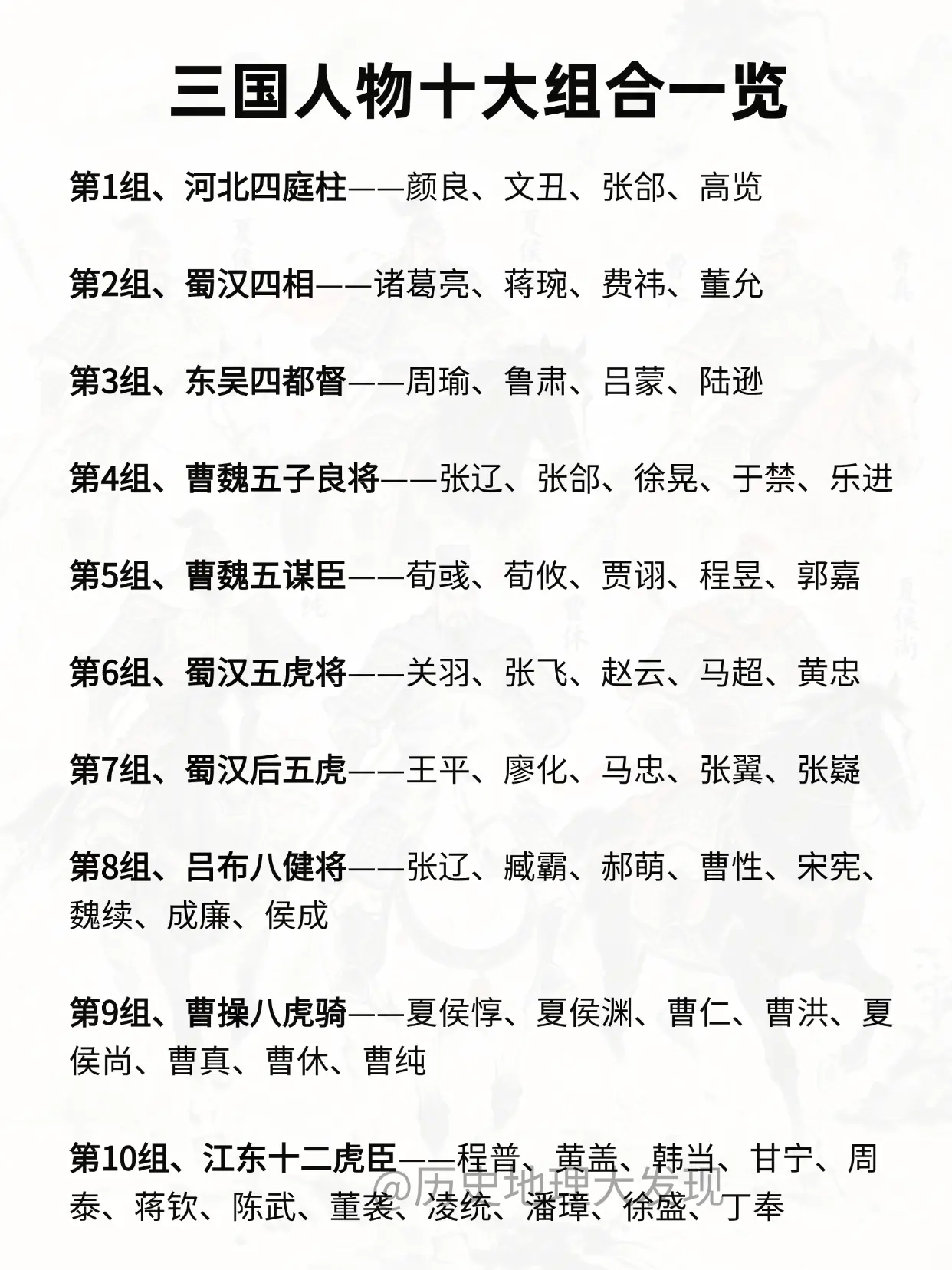 三国人物十大组合一览。哪一组才是你心中的战力天花板？