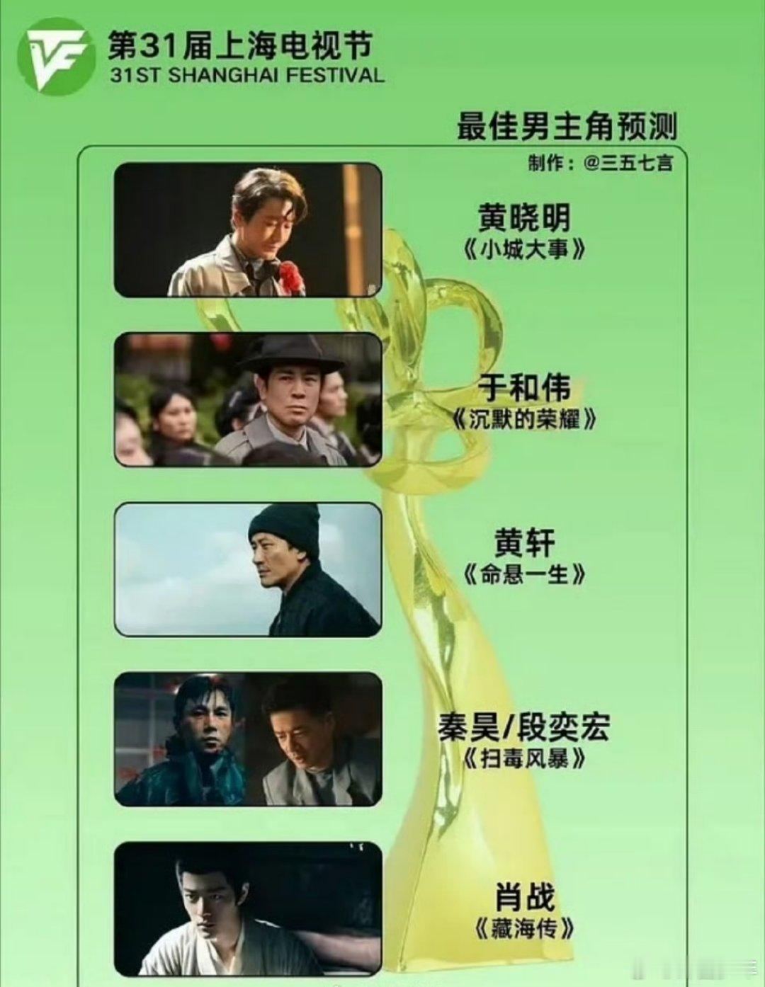 第31届白玉兰最佳男女主预测男主候选集结不同戏路演员，黄轩的细腻、秦昊的张力、