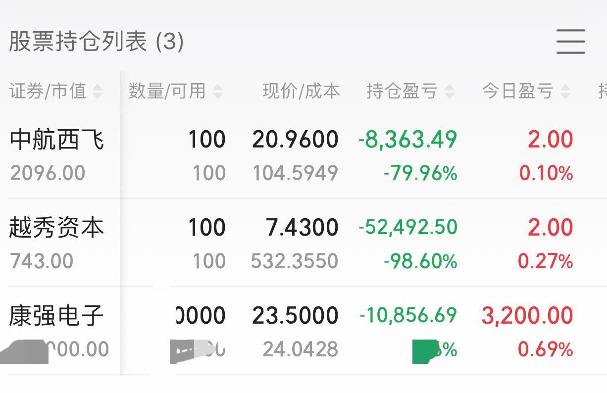 A股太难玩，今天特别想动，但是不敢动。本来早上冲到23.7元的时候，想着卖出来1
