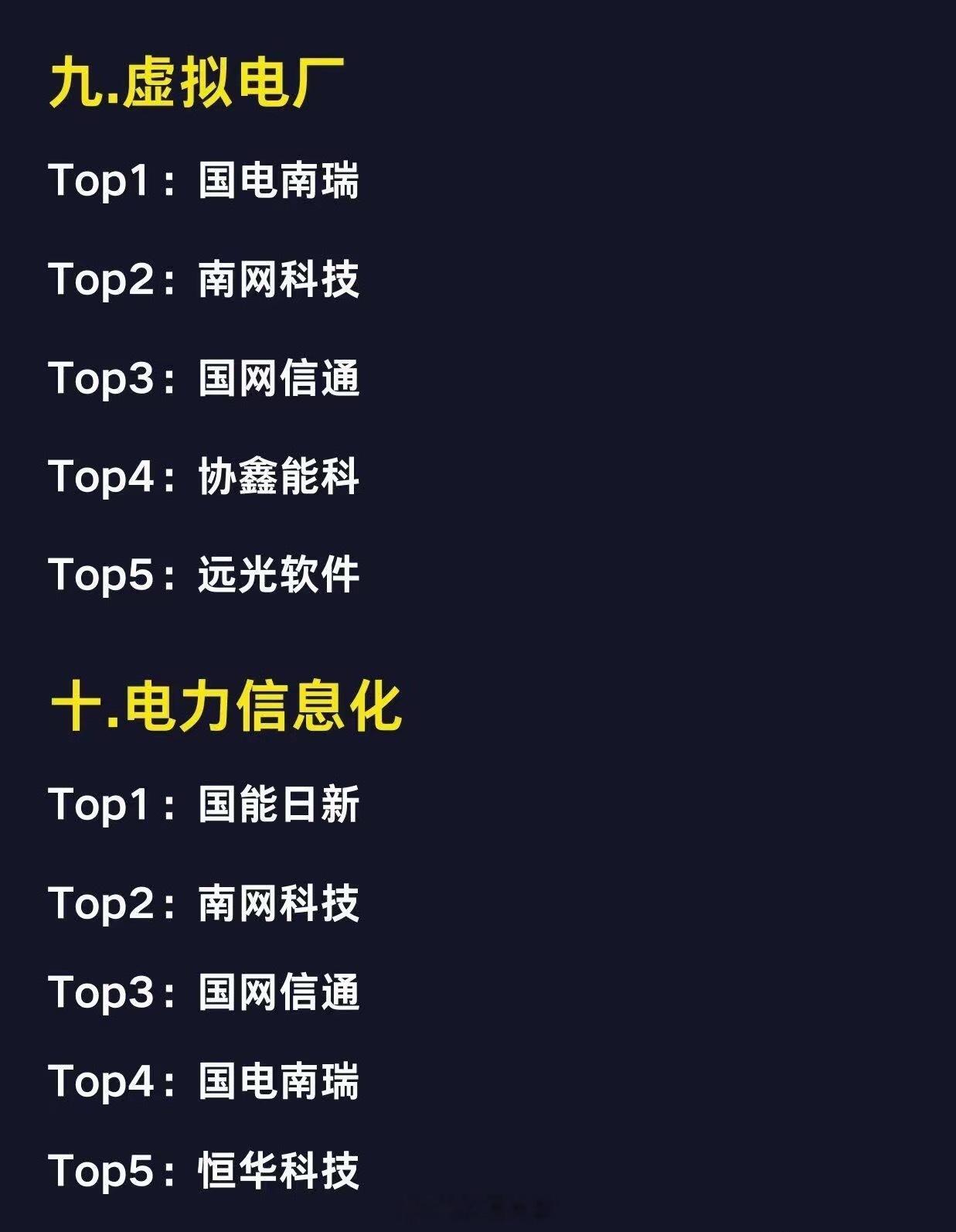 2026电力全赛道：十大细分领域核心企业整理