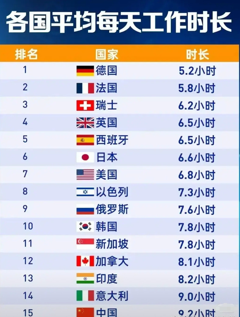 你都不支持国产，怎么好意思跟国家要求提高福利提高工资？！很多人看到德国瑞士等国