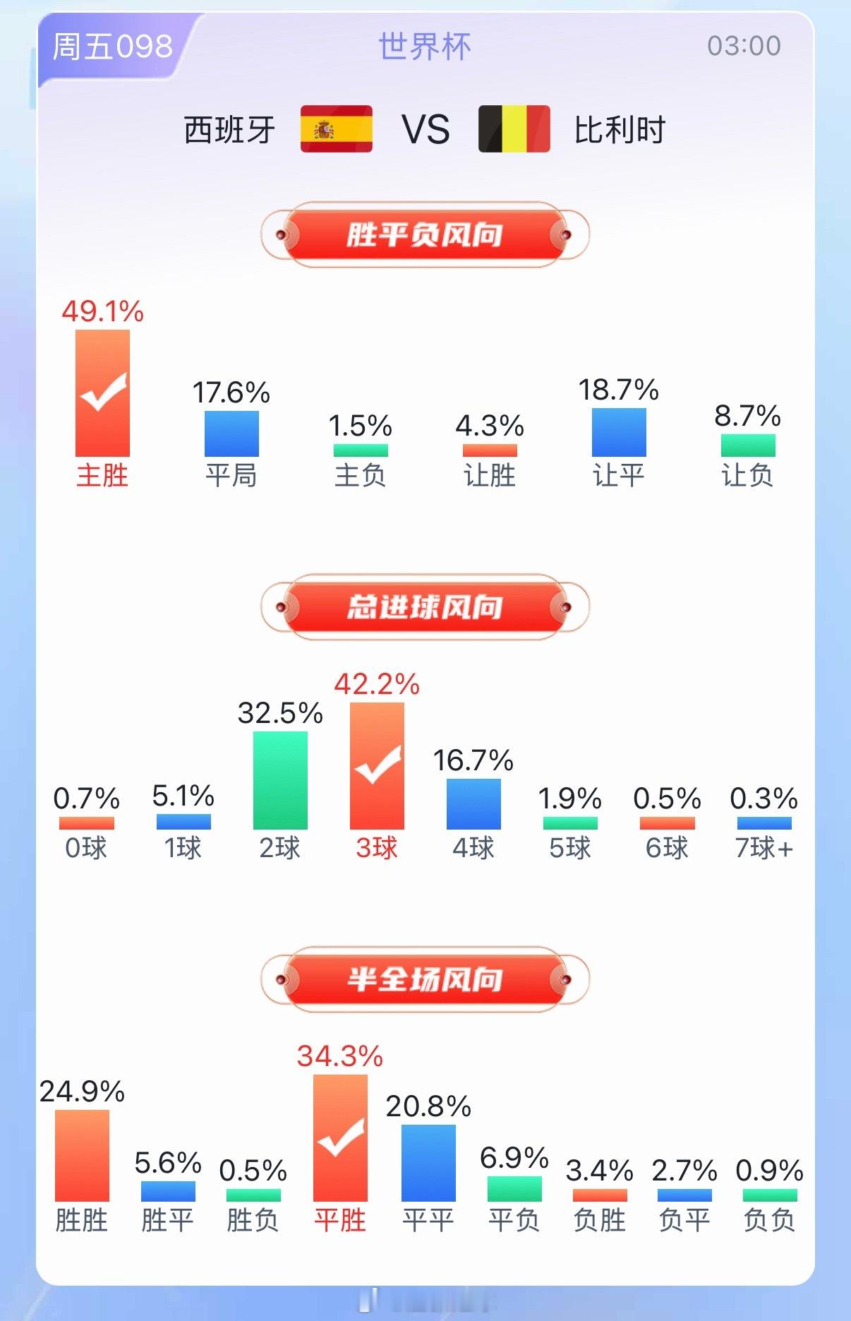 这个数据📊有看明白的吗？