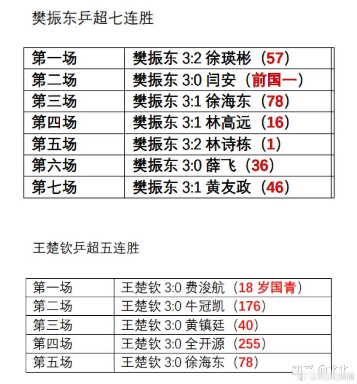 你的全胜我的全胜好像不一样。​​​