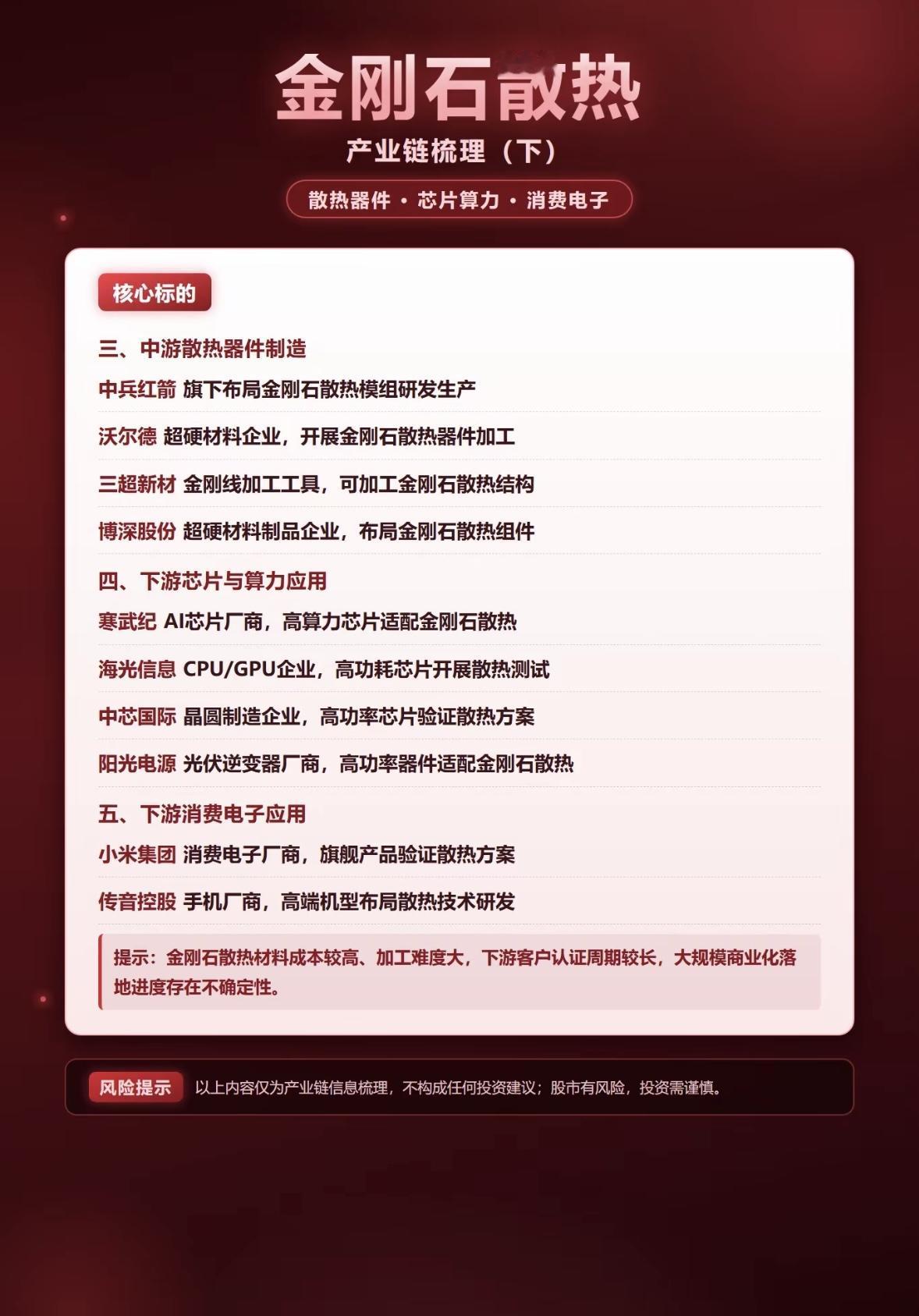 了解金刚石散热产业链的上游公司。金刚石散热产业链的上游，核心玩家基本都攥在培