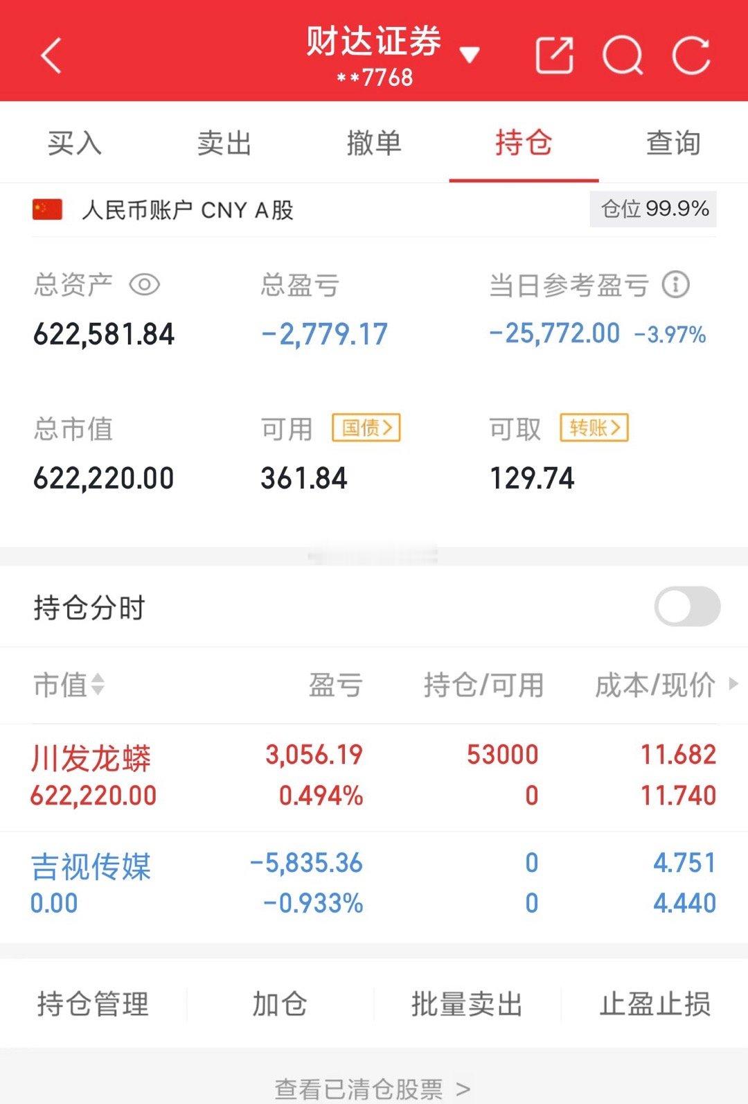 50w实盘挑战一年做到300w（第14天）总资产：62w当日盈亏：-2.5w持有