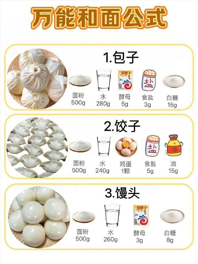 有了这个，不会和面都不行我的宝藏食谱
