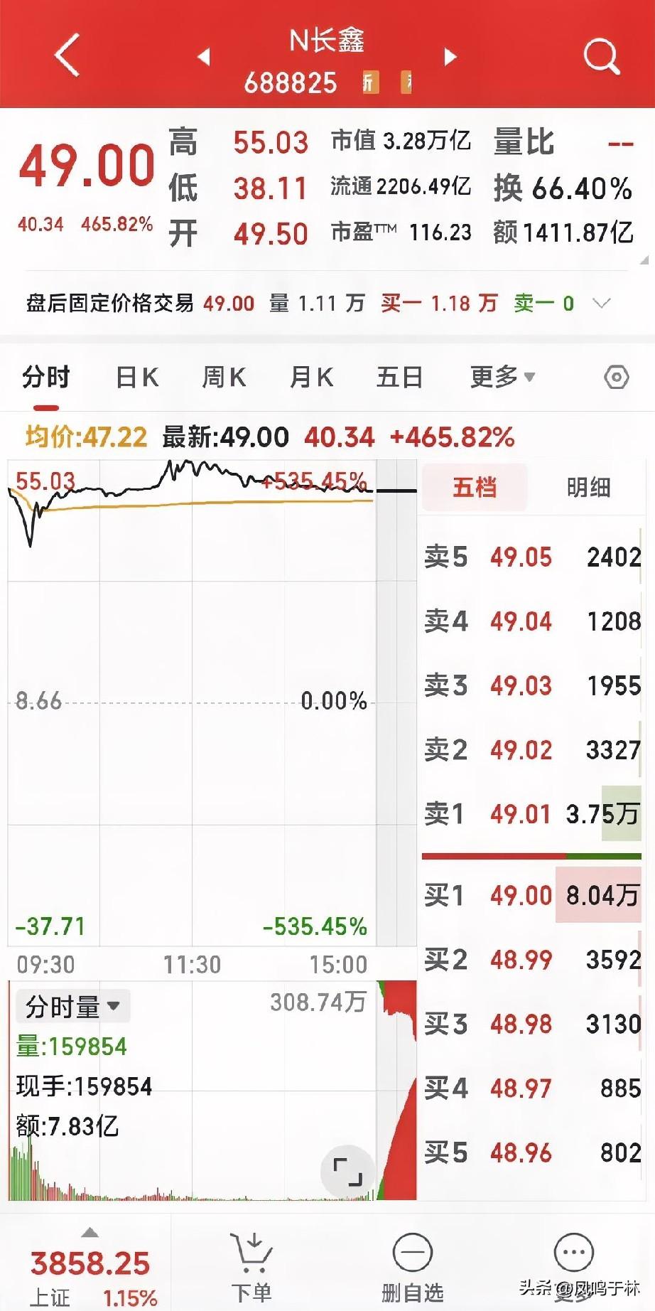 昨天（2026年7月27日），国产DRAM龙头长鑫科技（688825.SH）登陆