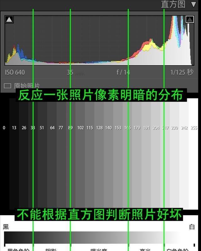不管是摄影期间还是摄影后期你总能看到直方图的身影，千万不要无视它很多照片的问