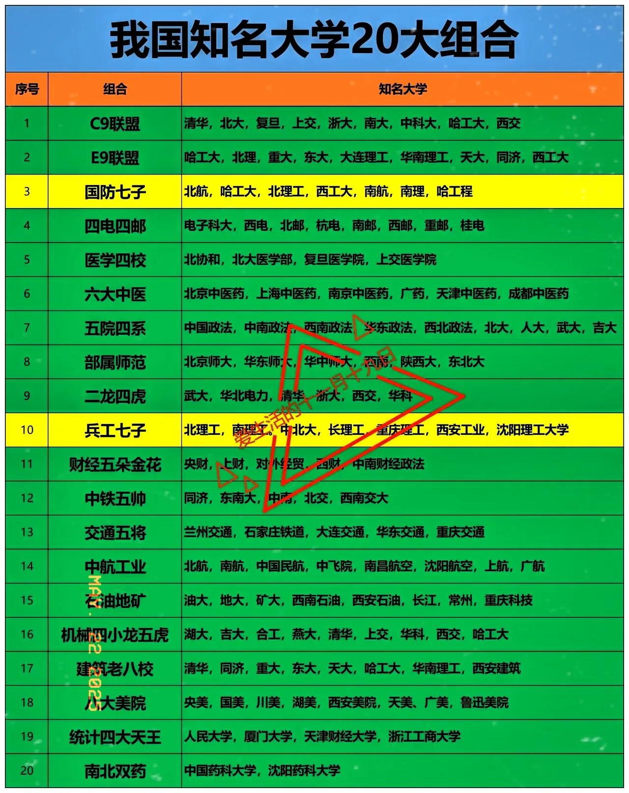 我国：有中国药科大学我国：有沈阳药科大学在我国知名大学的组合中，中国药科大
