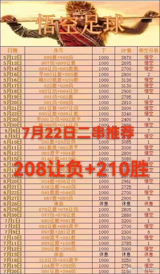 7月22日店铺作业分享208巴甲圣保罗VS巴竞技（让负）210欧冠奥莫