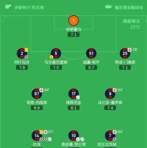 如果C罗看了巴黎5-0国米的比赛，他会对葡萄牙队明年的世界杯前景充满信心，大巴黎