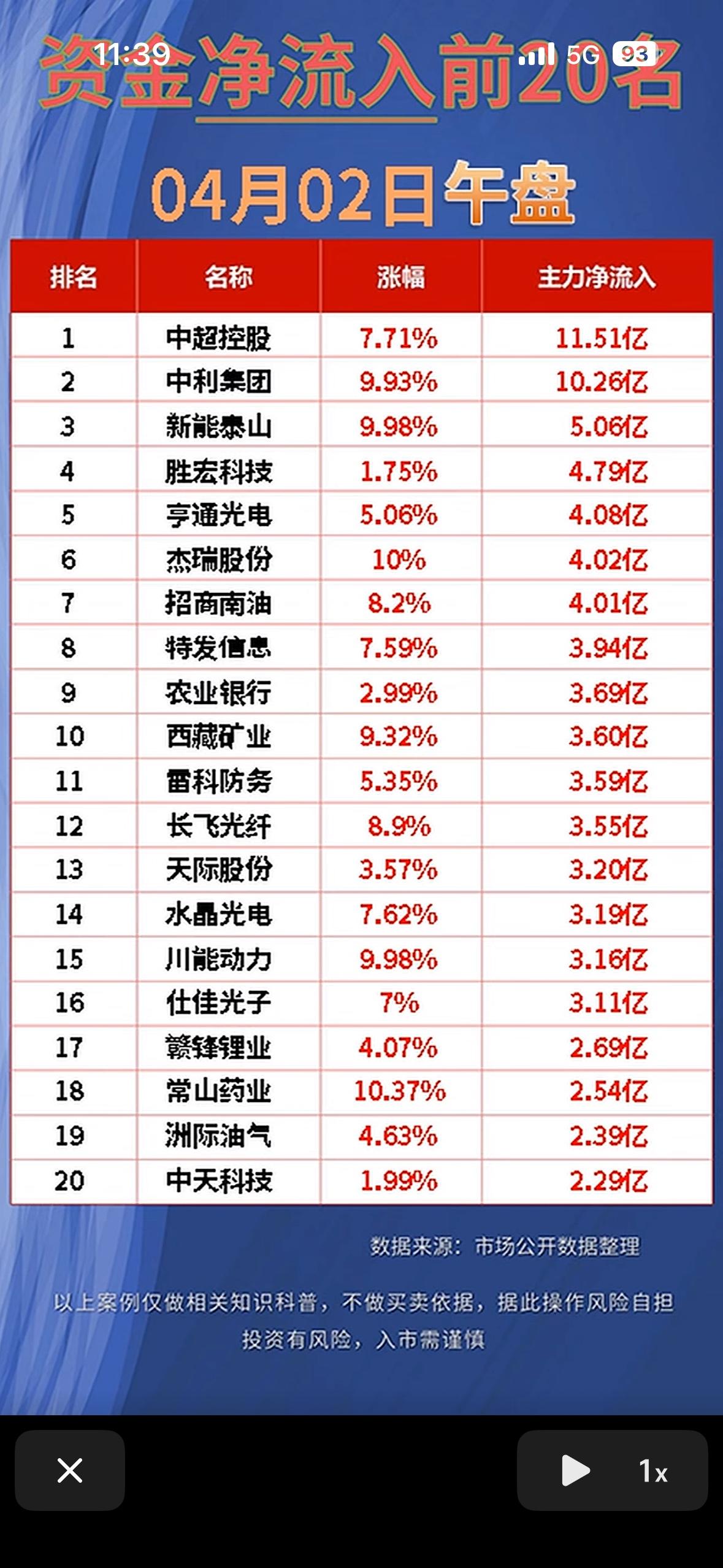 4月2日今日资金净流入与净流出前20名股票一览！📈💰金融圈的朋友们看过来