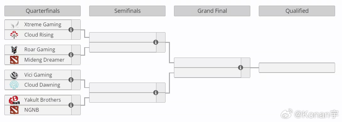 今早十点有一个Blast中国区预选，单败决出一支队伍晋级，XG、YB、VG都在，