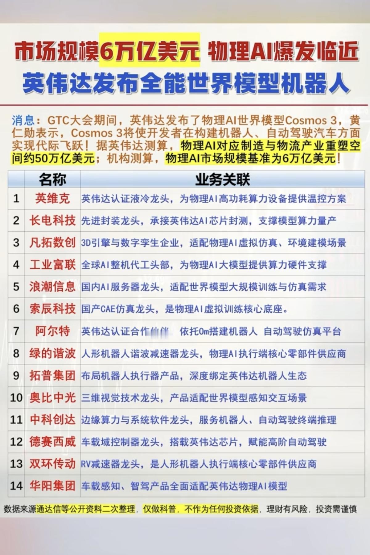 市场规模超6万亿美元：物理AI爆发临近！英伟达发布“全能世界模型机器人”！