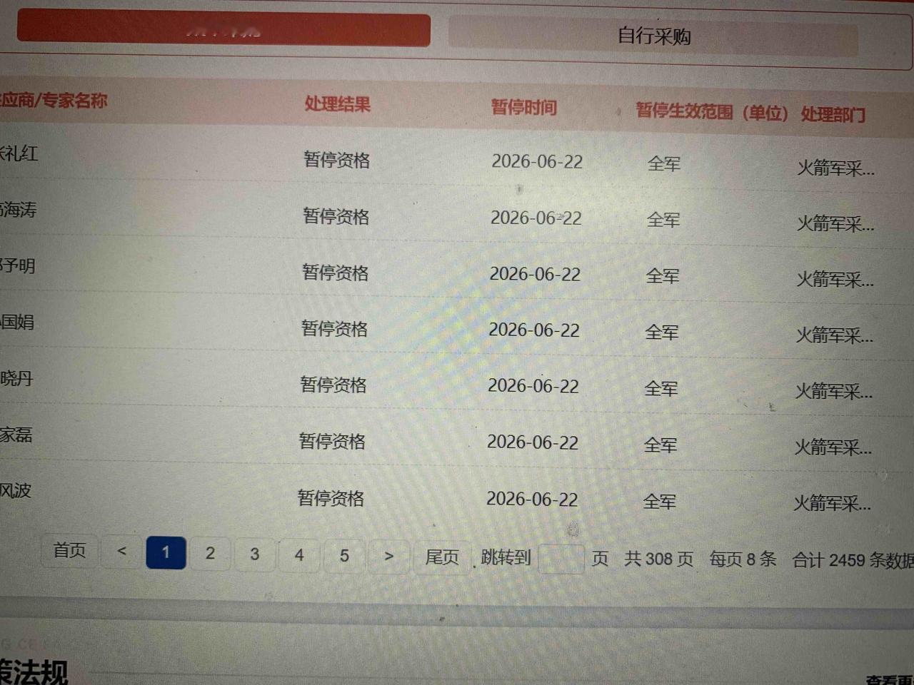 端午节后首个工作日，火箭军就在《军队采购网》公布了29名评审专家被列入“暂停黑名