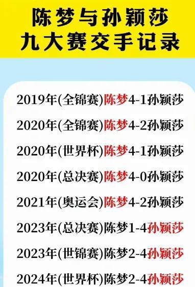 陈梦与孙颖莎的九大赛交手纪录，清晰地证明了陈梦的心路历程。东京奥运会前（包括）