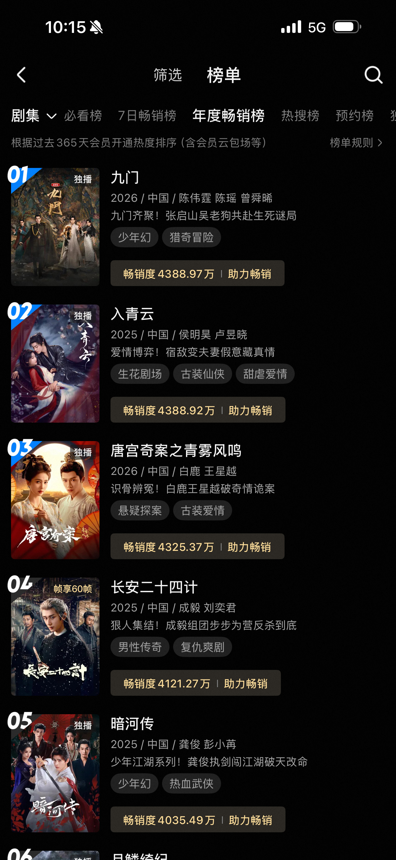 陈伟霆撒花！九门已经是👖今年年榜第一了！恭喜我们佛爷！陈伟霆张启山