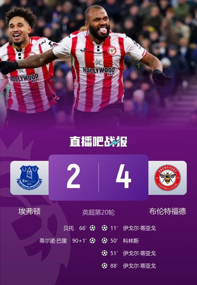 恭喜这一轮比赛进球的巴西球员，收获颇丰！布伦特福德的伊戈尔·弟亚