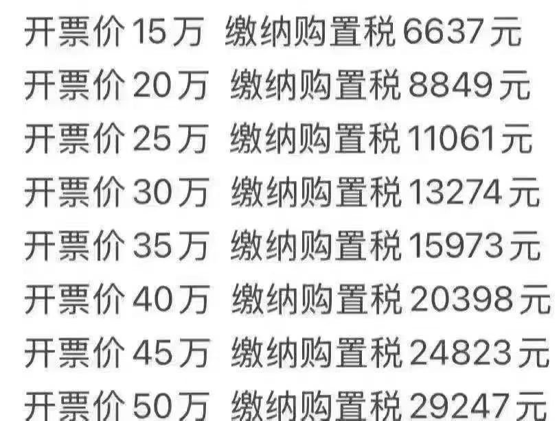 2026年1月1号开始，30万以内的新能源也要开始交购置税了。如果有想法买车的，