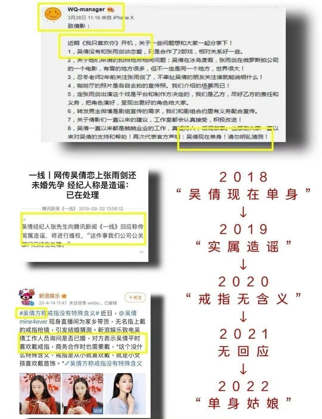 华策张雨剑冷知识：华策当时只给吴倩发了单身声明张雨剑并没有发过单身声明这种东