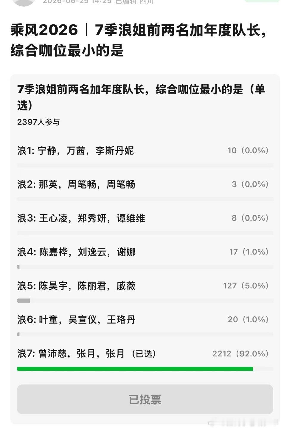 浪姐七季综合前两名加年度队长咖位最小的是……浪姐7射出去了乘风2026宁静万