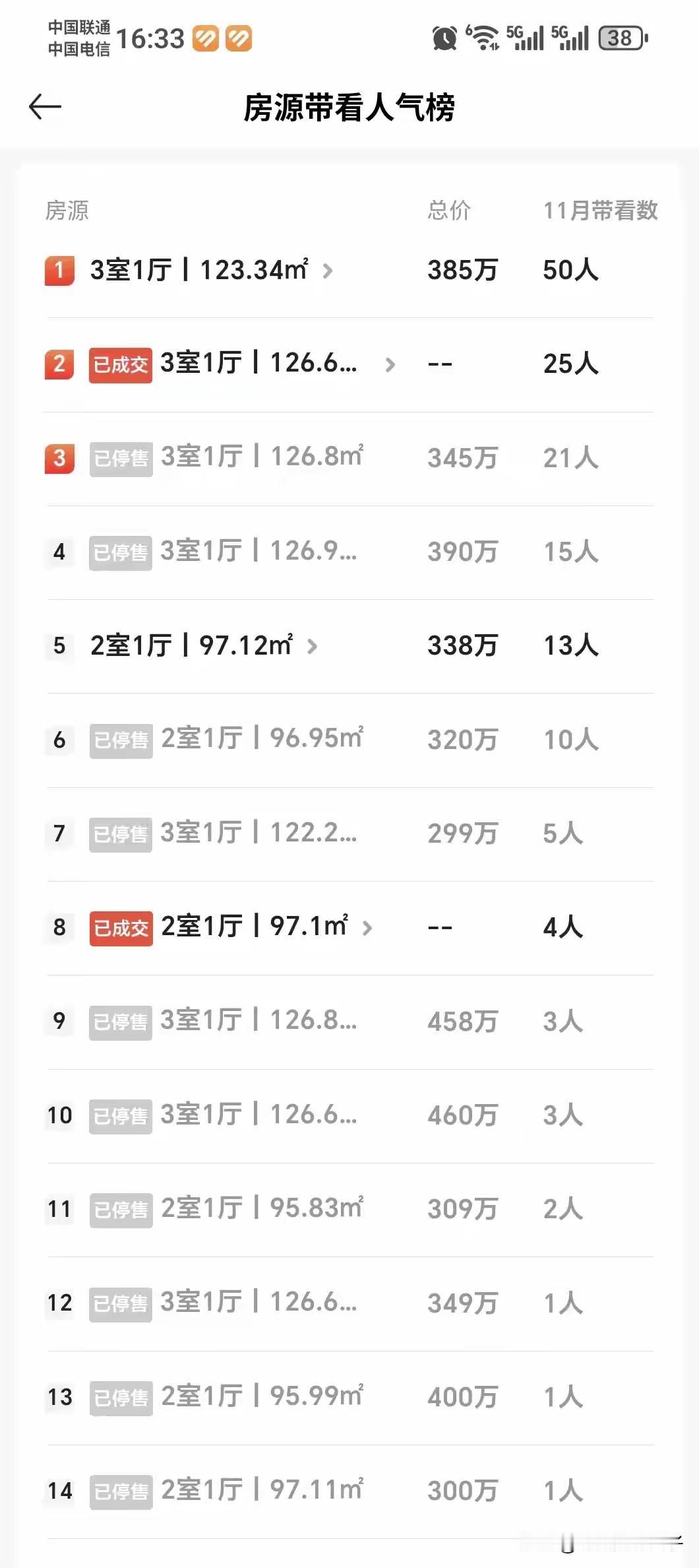 楼市明显有动静了！第一，图一，北京的二手房，大量房源开始停止交易，据说是撤了