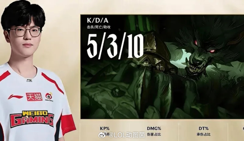 LPL又有希望了！冰鸟加狼人，圈内人：别硬吹LCK，打第二名随便虐！LPL精彩继