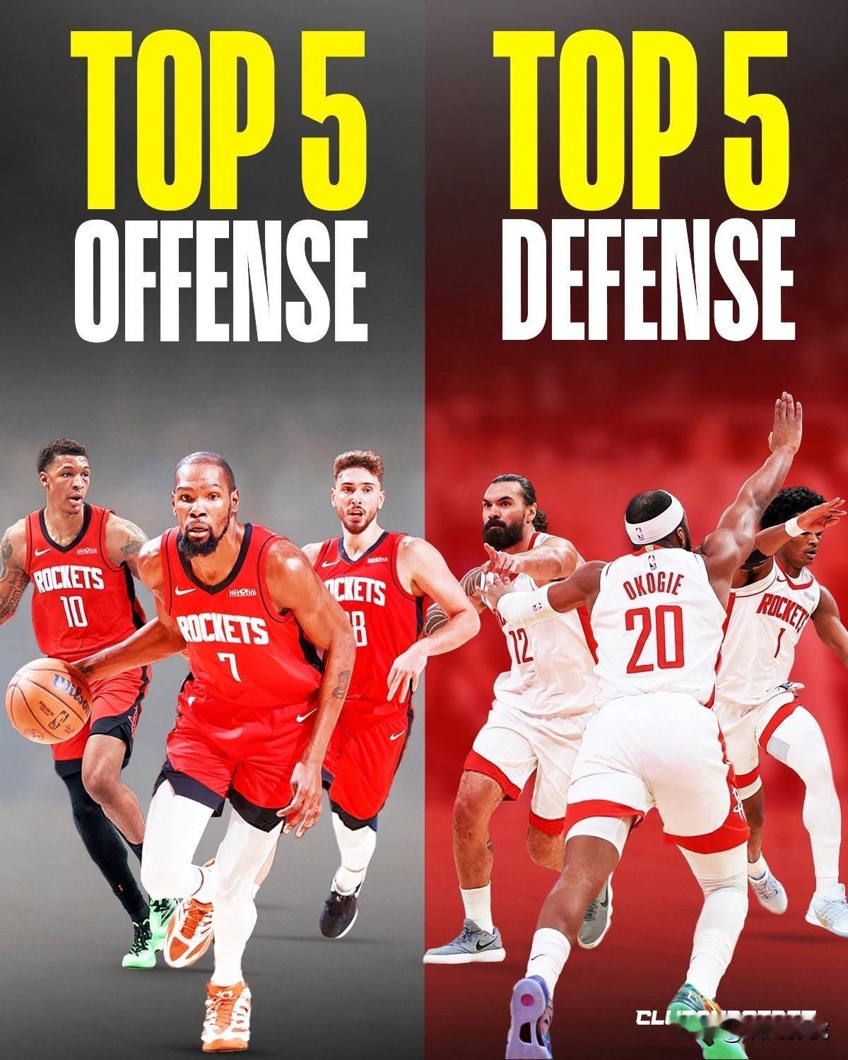 火箭队在攻防两端都是精英级别的，感觉离争冠还差点意思！据美媒统计，目前火箭队