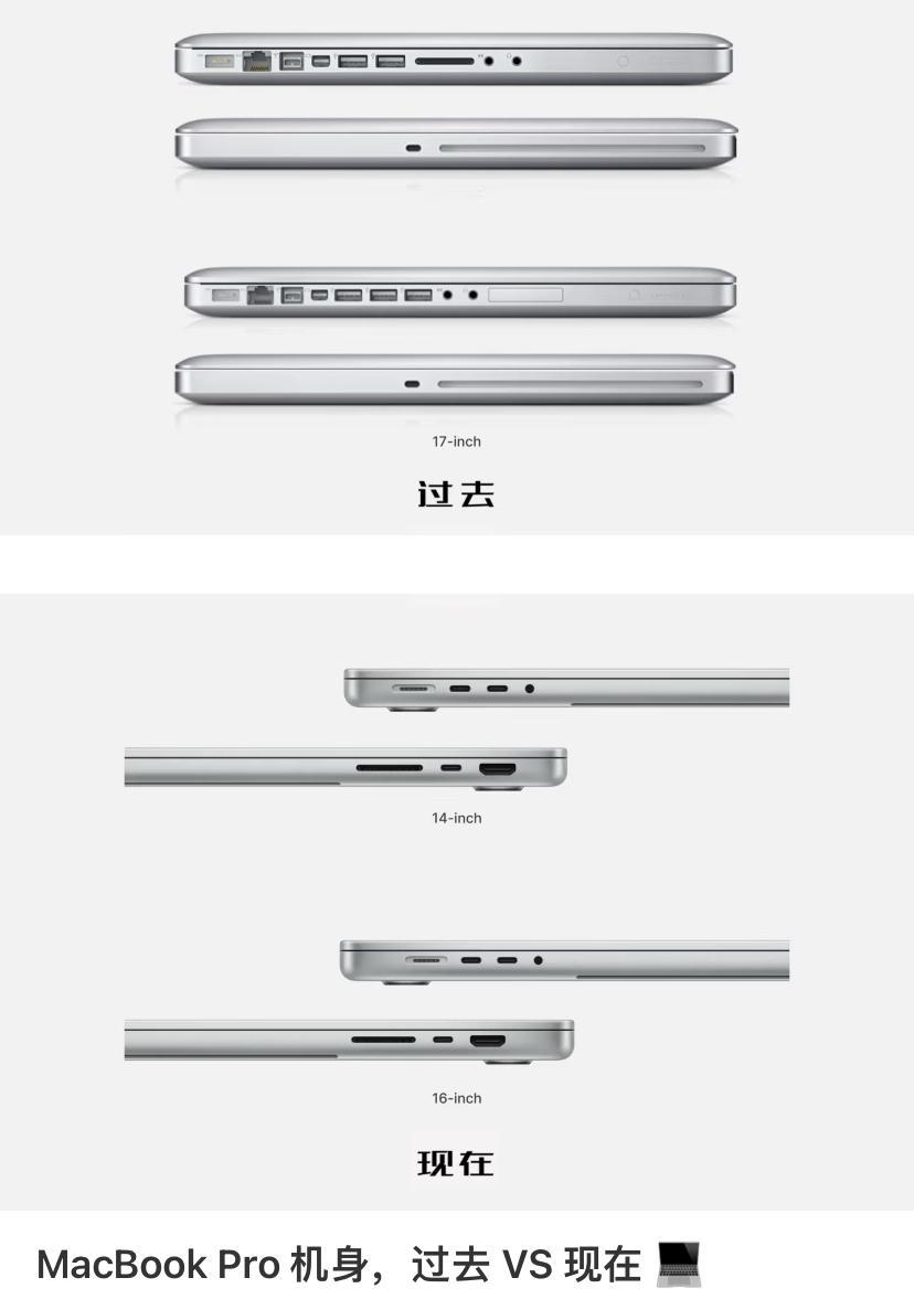 MacBookPro机身，过去VS现在。