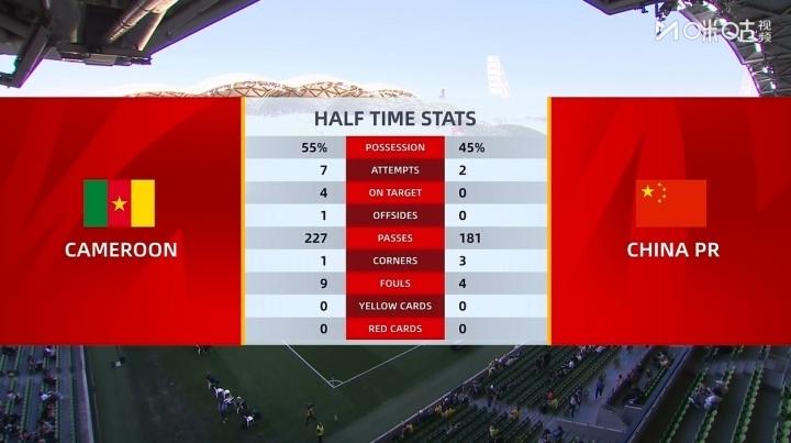 国足0/2输的值了！网友：这样的对手，国足可以多打、多输几次！国足0比2喀麦