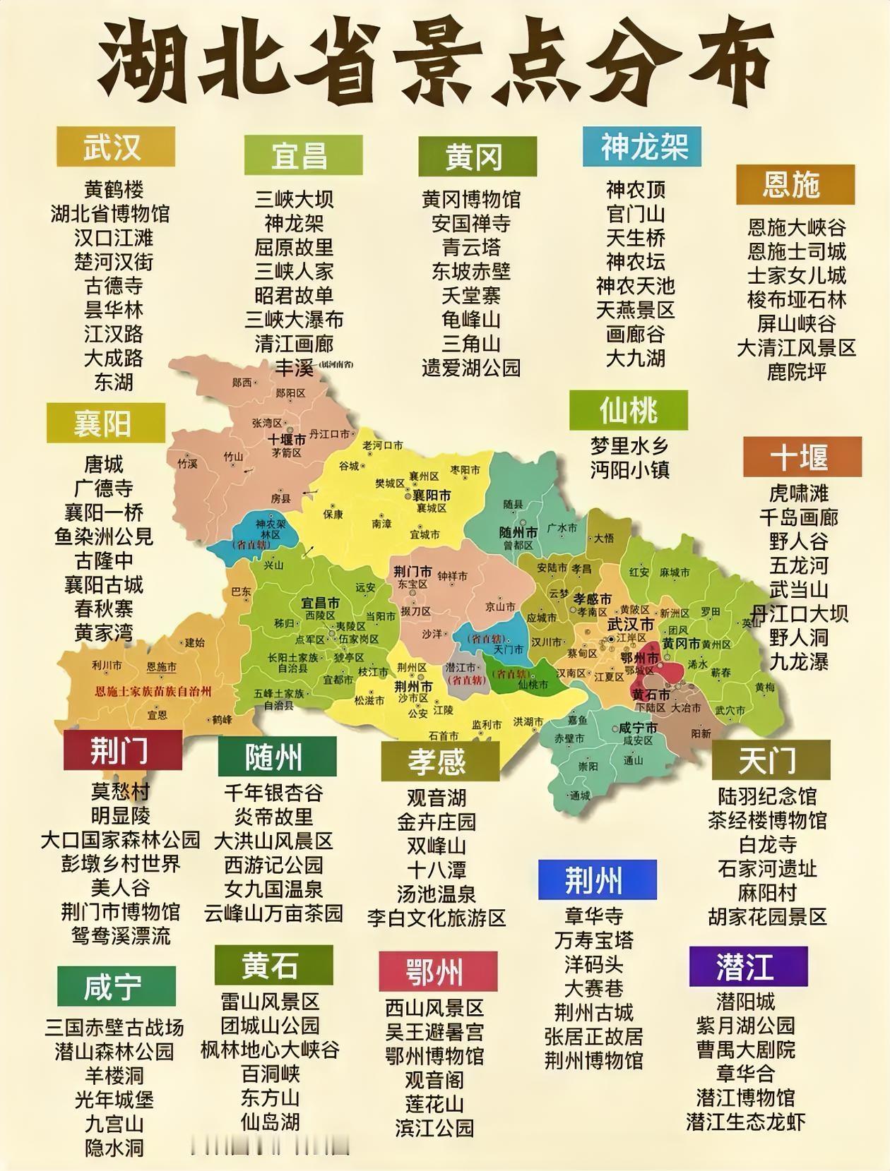 湖北省旅游景点分布图！