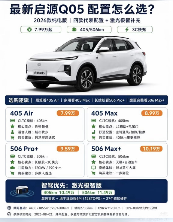 早安☀️长安启源Q05｜506km纠结家用电车的看过来！启源Q05真的很懂普通家庭。搭载宁德时代金钟