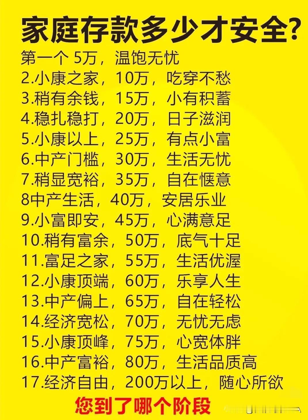 家庭存款多少才算有安全感？这17个等级扎心了☞☞☞家人们，看看你家存款踩中