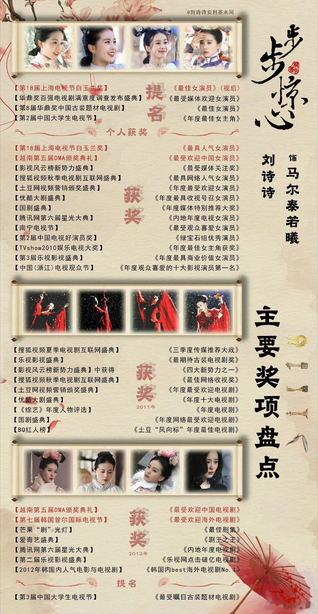 刘诗诗的《步步惊心》作为亚洲大爆剧观众范围广泛，老外都来解说作为11年现象级爆剧