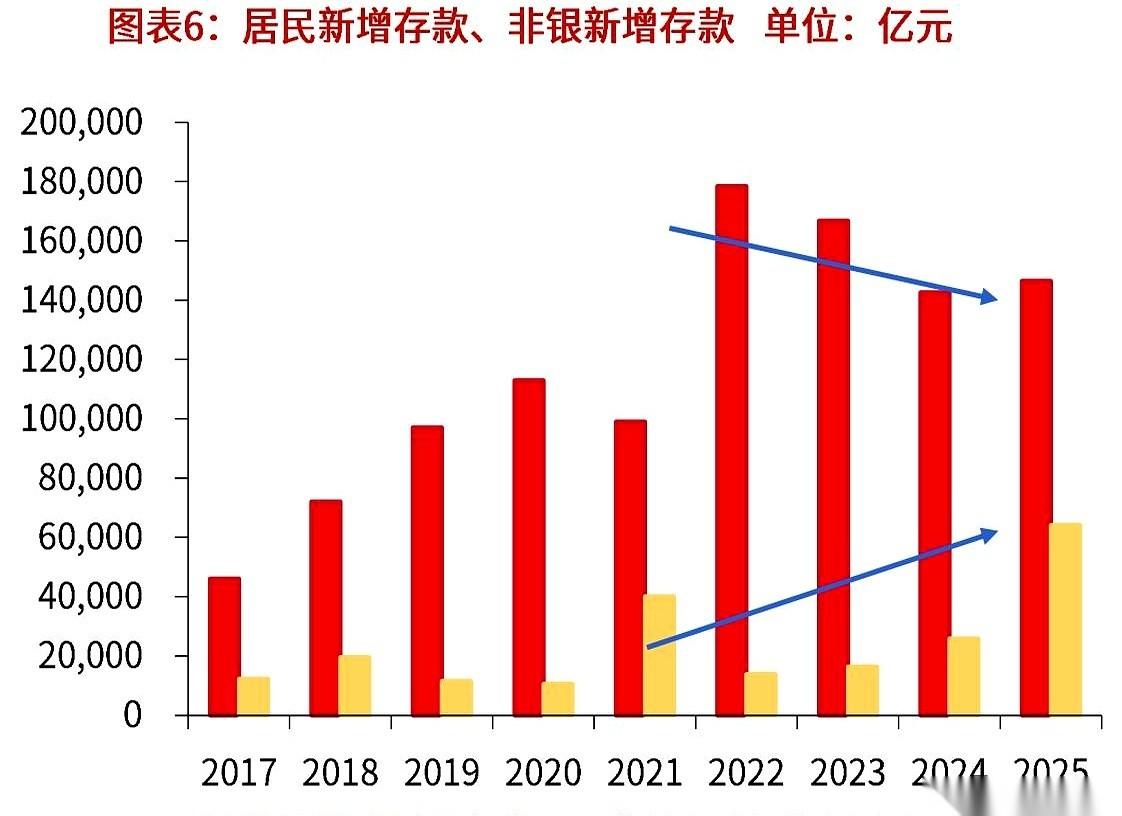 盯着最近券商板块的盘面，很多人大概率是懵的。就在周一，这帮长期趴在地板上的家伙