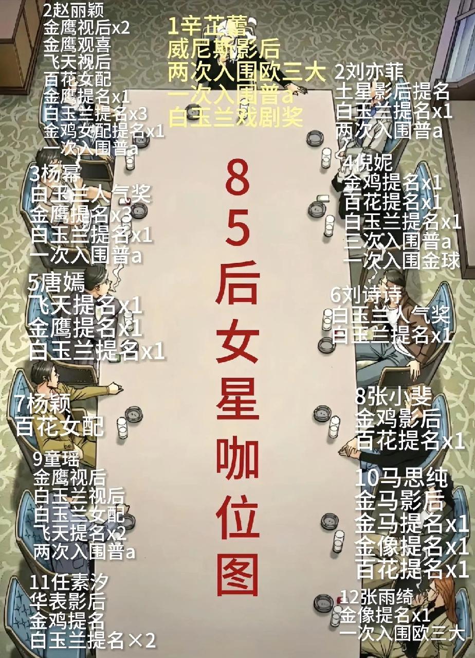 看看辛芷蕾带来的咖位变化，有多少人不服啊！[笑着哭]赵丽颖高了，演技和奖项有些