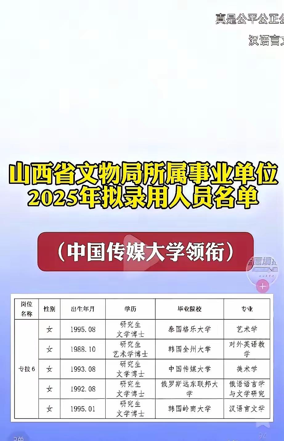 山西博物院招聘为何舆情澎湃？一个搞博物研究的，是一个名不见经传，鲜有人关注的单