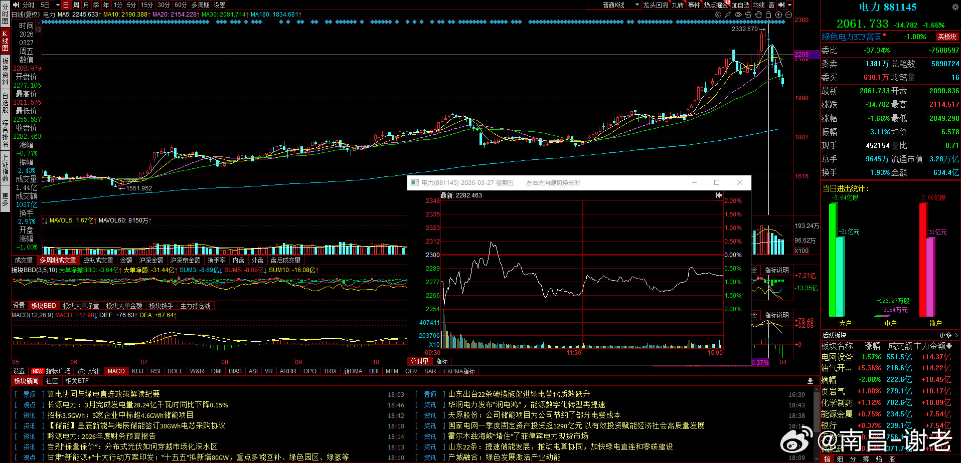 心如死灰，这一战太难受了，一个药一个电，结果天差地别，上周五明知药共振，却干了电