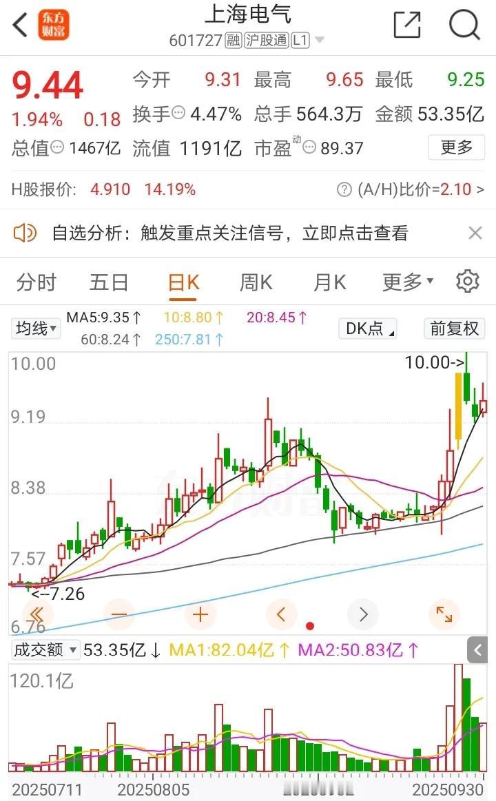 国庆复盘：利好刺激下，可控核聚变能否持续走出来？可控核聚变方向近期持续出现利