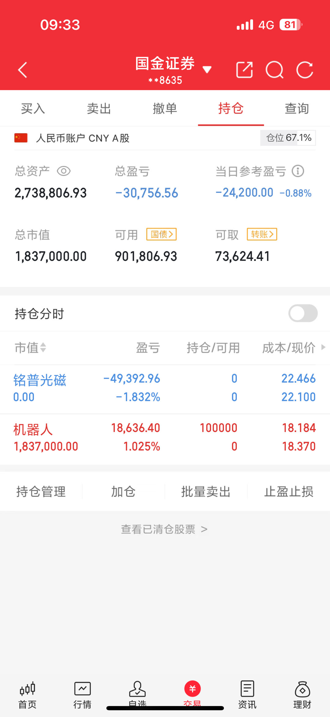 兄弟们换创业板版了，太多人买主力会盯上，准备主打创业板了​​​
