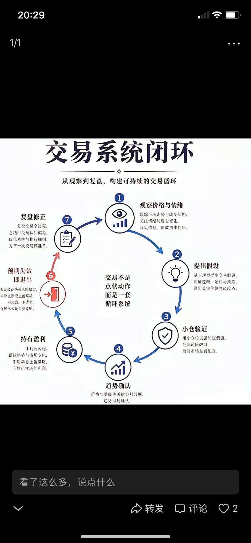 交易闭环：一套完整买卖逻辑，让你少走十年弯路很多散户之所以长期亏钱，不是技术差，