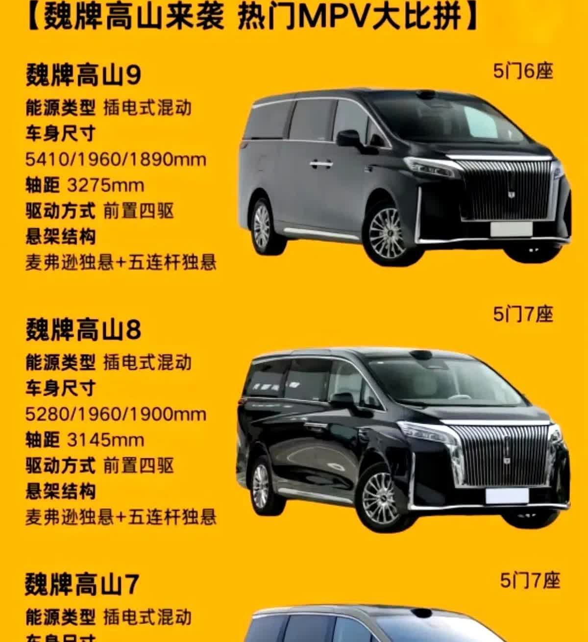 长城把高山9、高山8、高山7塞进同一张图，就是要让你一眼看见差距：车身长度差20