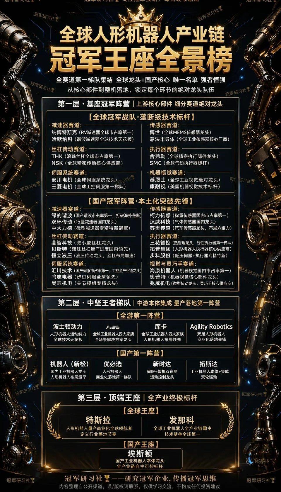 全球人形机器人产业链冠军王座全景图建议收藏！一张图看懂全球人形机器人产业链霸主?