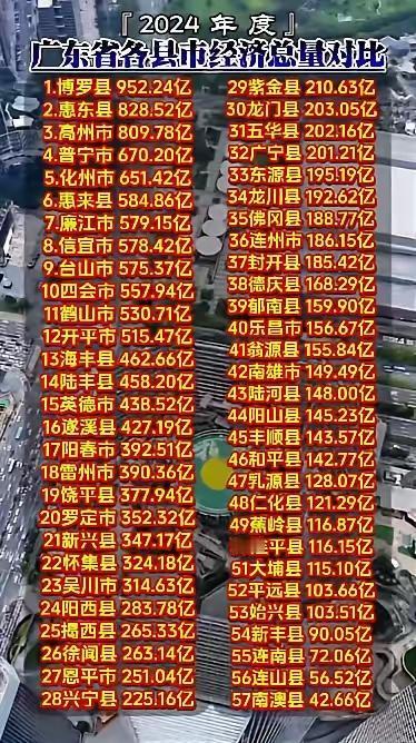 这个是什么榜？广东前十强县级经济，好像前五名分别是惠州的博罗惠东，肇庆的四会，